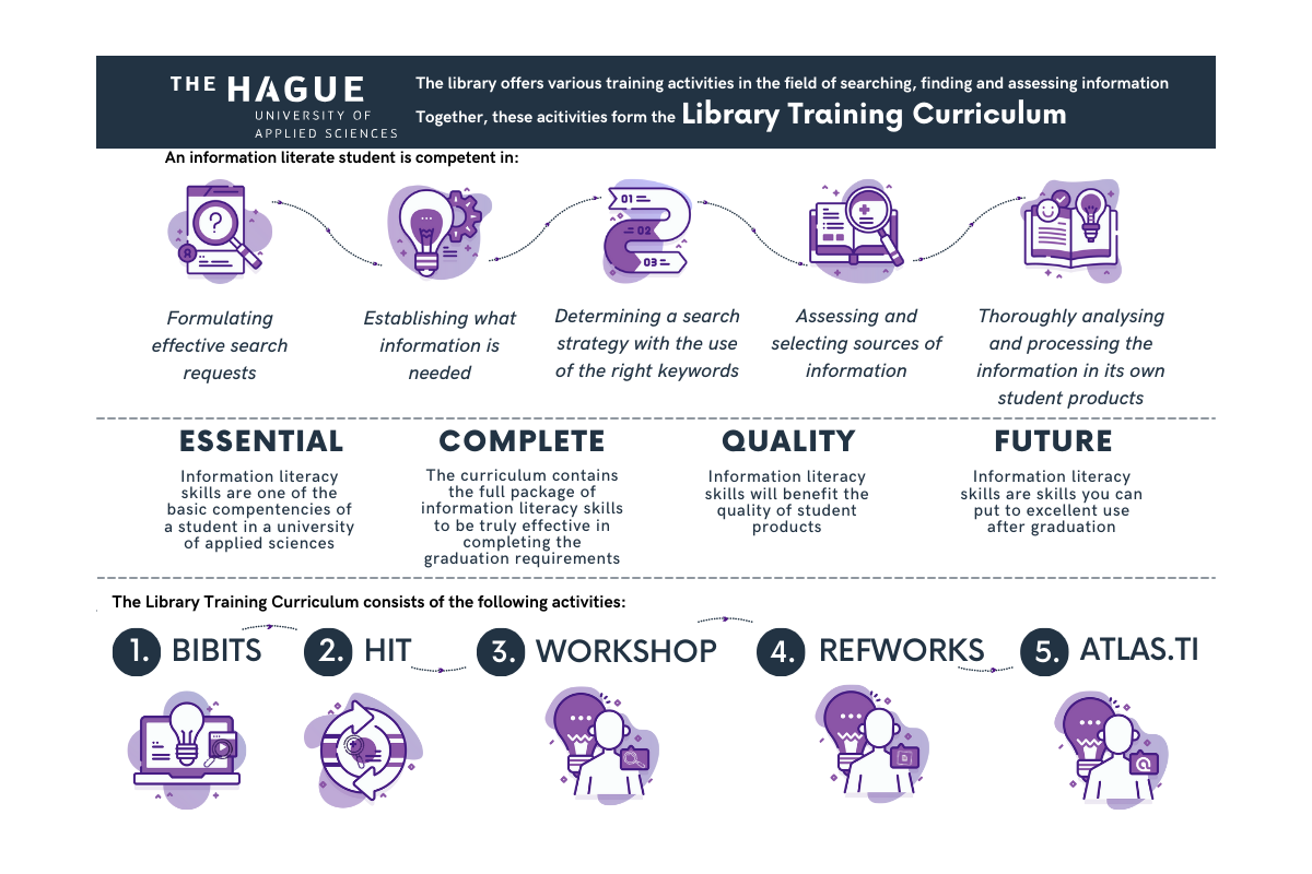 Visualisation library trainings